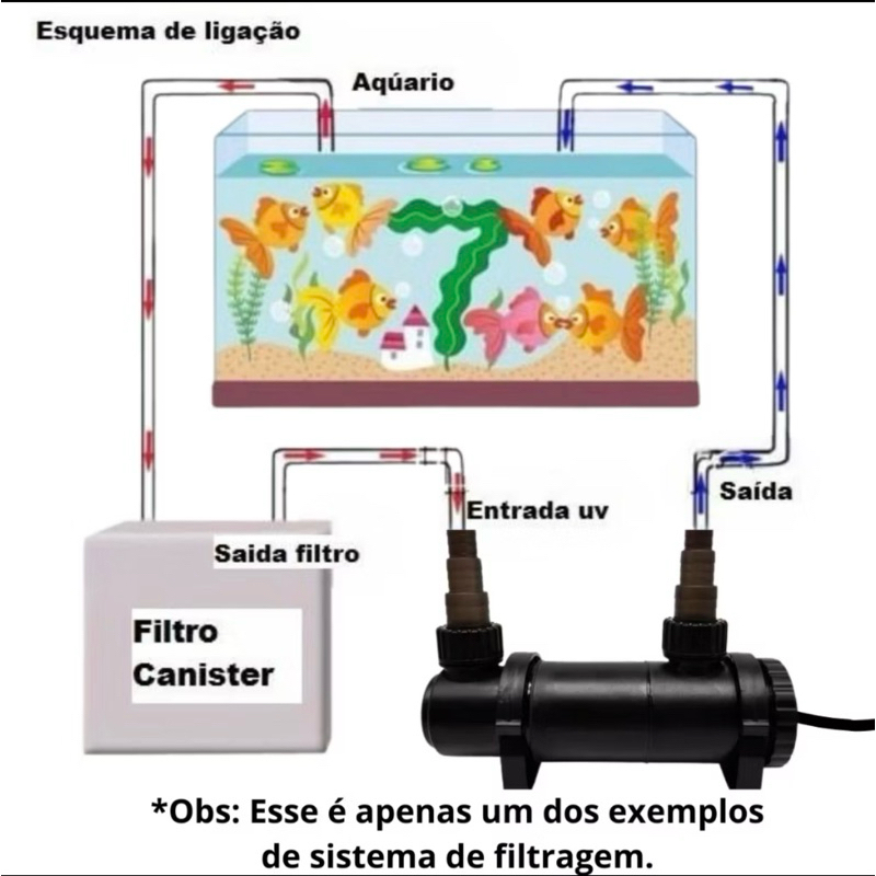 Filtro Esterilizador UV Ocean Tech 9W 127V para Aquário e Lago até 4.000 Litros Elimina Algas e Água Verde - Imagem 4